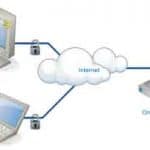 Online Backup Online Backup