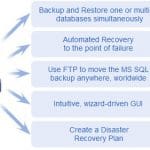 acronis sql server backup
