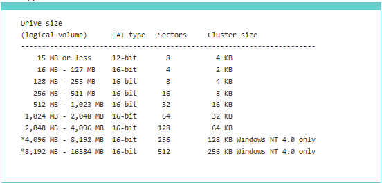 FAT cluster size