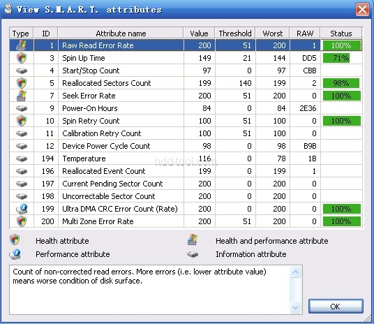 View S.M.A.R.T attributes