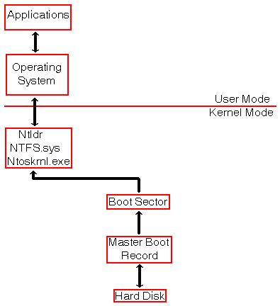 NTFS Architecture