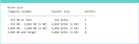 Размер кластера NTFS