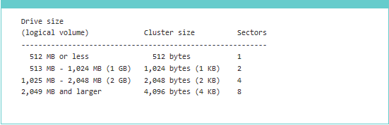 NTFS cluster size