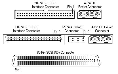 Hard drive with SCSI interface