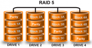 Resize RAID 5