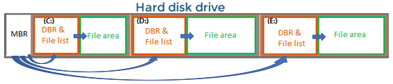 Disk drive