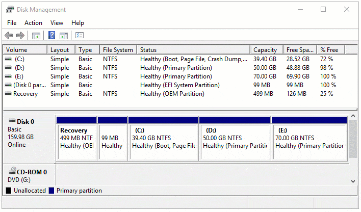 Extend C drive