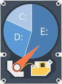 Software de partición