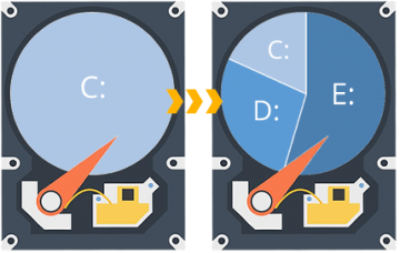 Shrink C partition