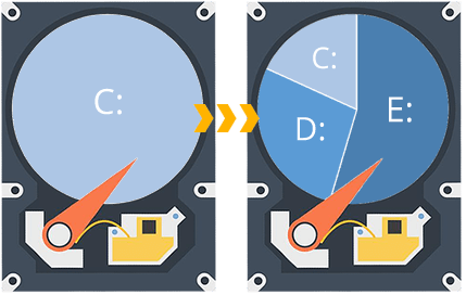 Shrink C partition