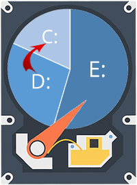 Merge C and D drive