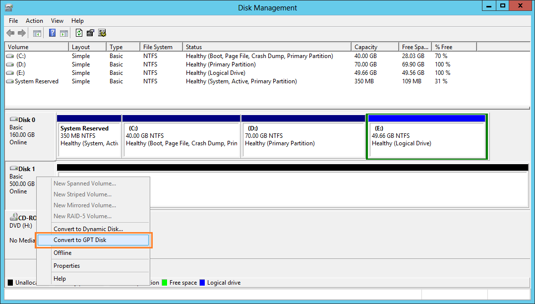 Windows Server 2012 R2 convert MBR to GPT without data loss.